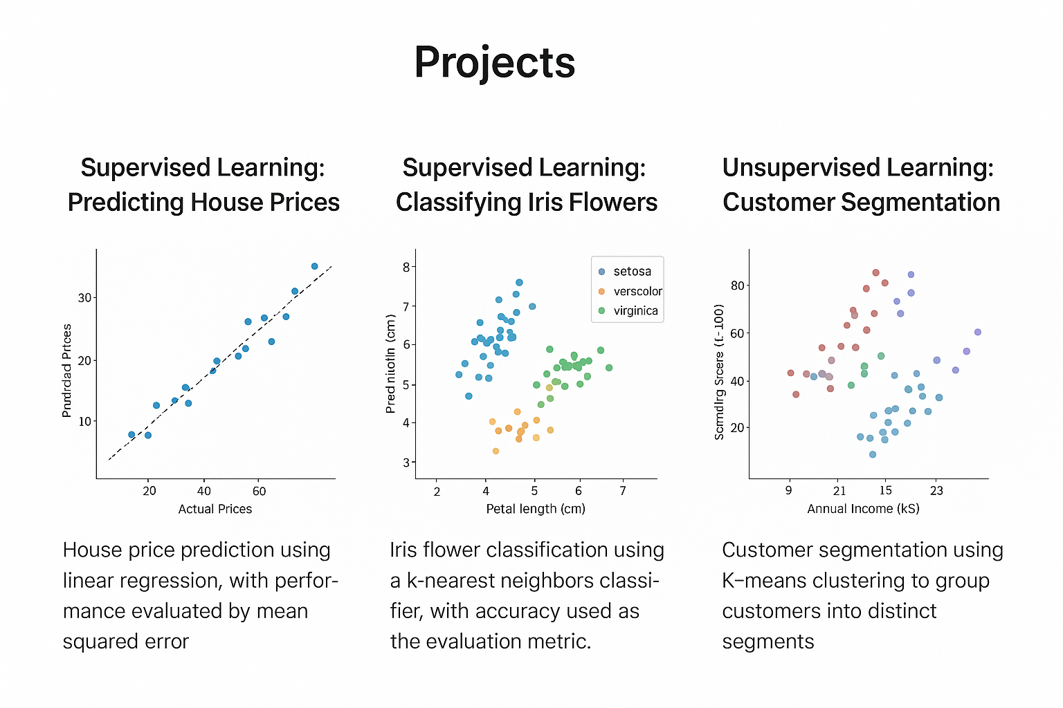 ML / Data Analysis